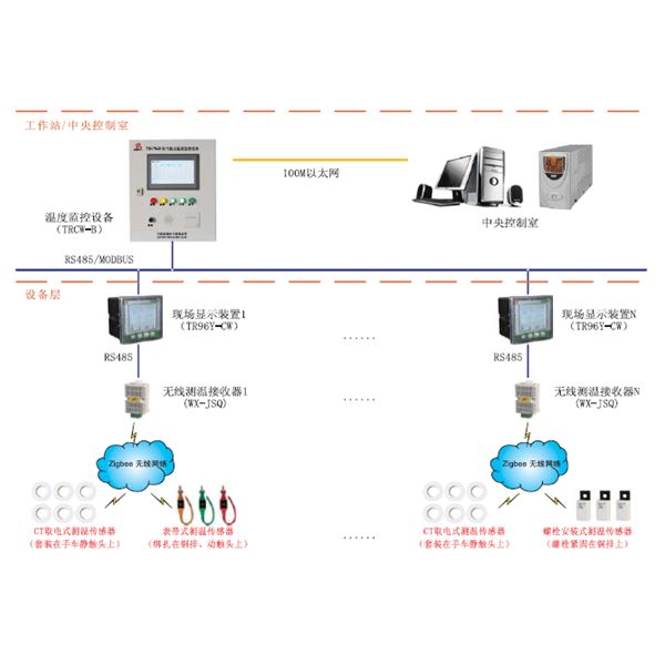 PDR8000-CW電氣接點(diǎn)無線測(cè)溫系統(tǒng)